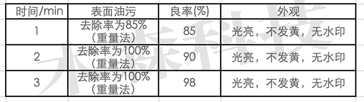 水(shuǐ)基清洗洋白銅的方案(圖4)