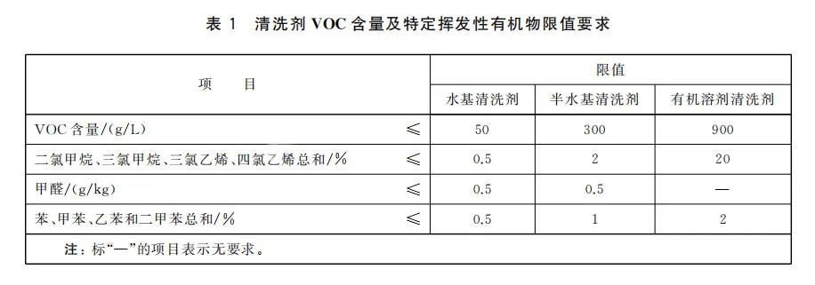 注意|清洗劑新國标，VOC管控即将實行(xíng)！(圖3)