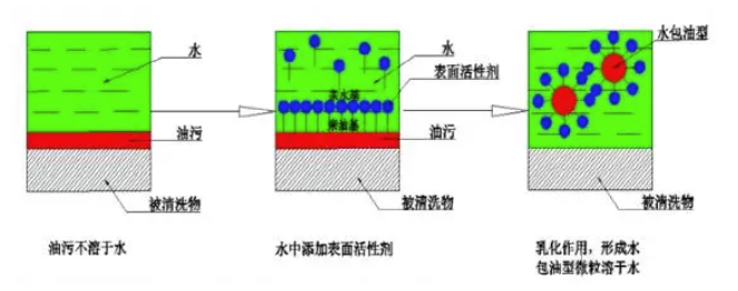 水(shuǐ)基清洗劑在PCBA中的應用