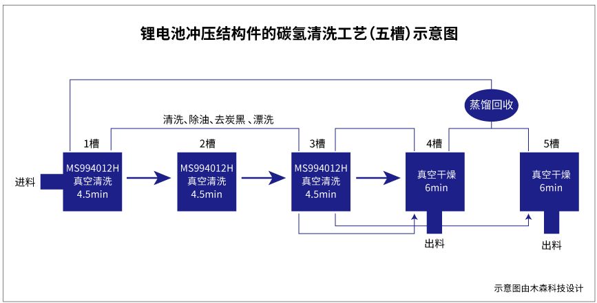 必看！锂電(diàn)池沖壓結構件如何輕松易過38#達因筆！(圖4)