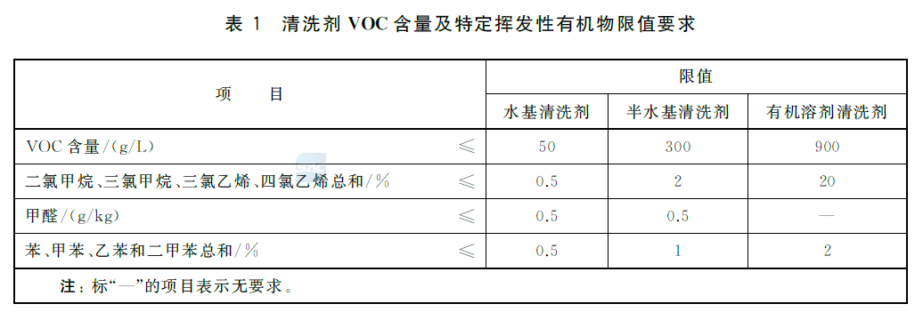 VOC要求.png