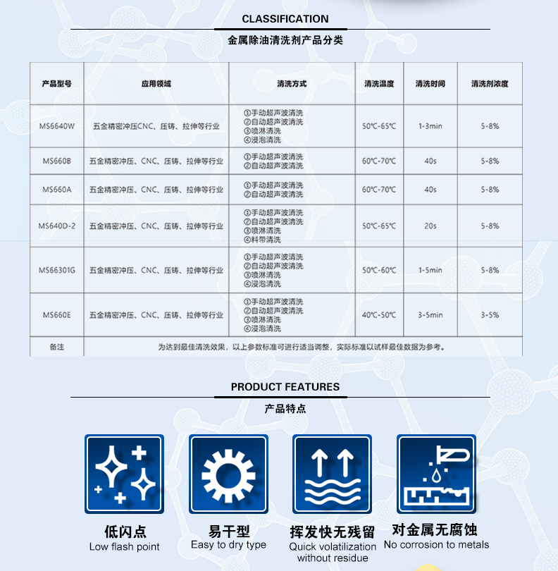 水(shuǐ)基金屬除油系列_02.jpg