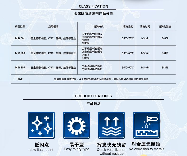 水(shuǐ)基金屬除蠟系列_02.jpg